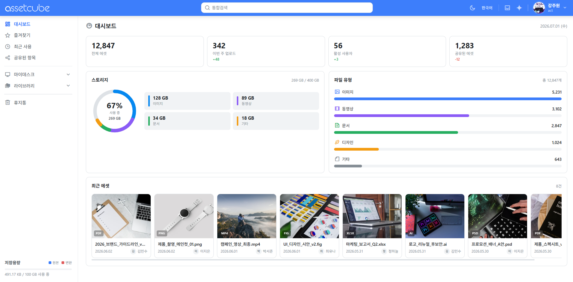 Asset Cube 대시보드 화면