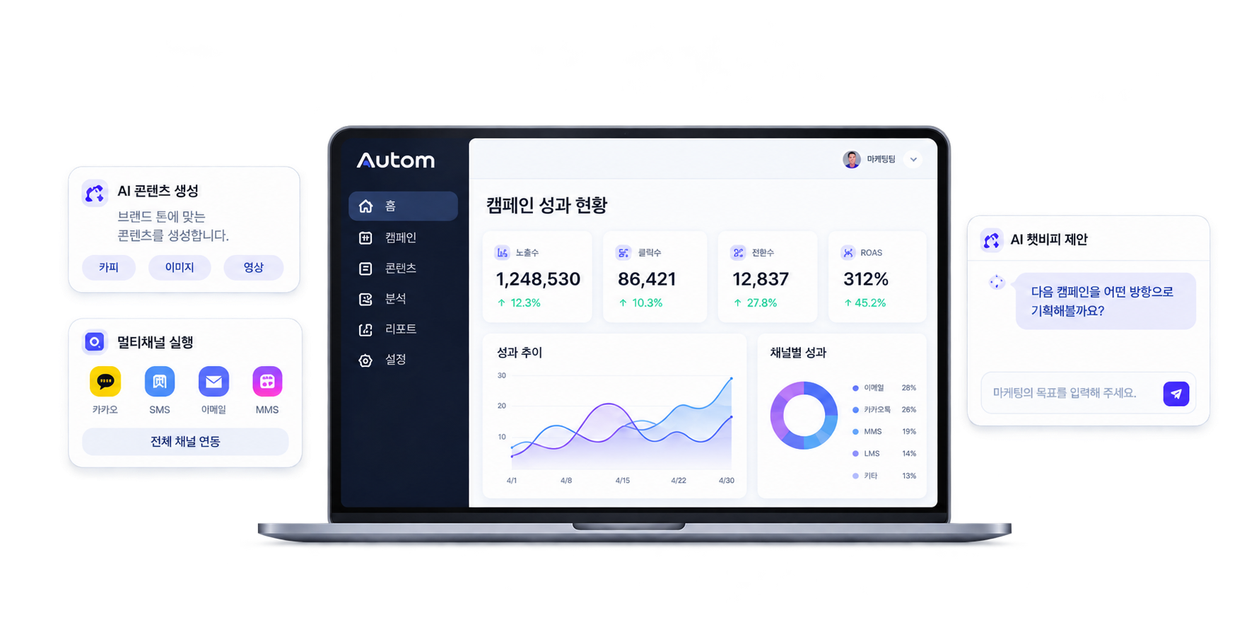 Autom 캠페인 대시보드와 AI 콘텐츠 생성, 멀티채널 실행, AI 챗비서 화면